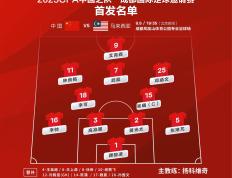 【华体网】中国男足主场1：1战平马来西亚，留给中国男足的弱队还有多少？