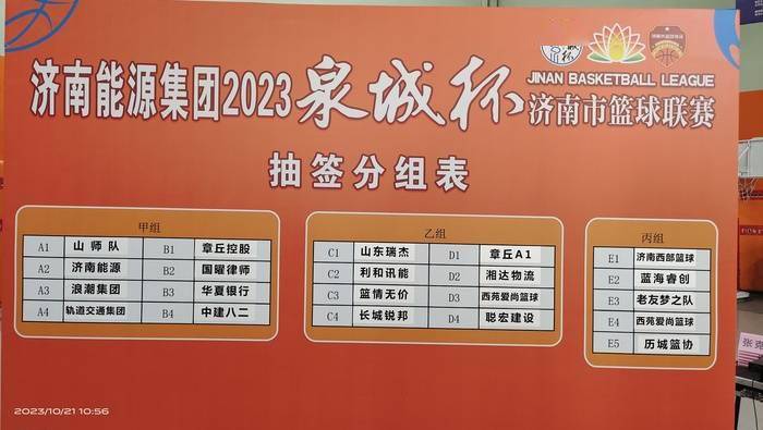 【华体网】 2023“泉城杯”济南市篮球联赛分组确定，10月28日在聚仁体育馆开幕