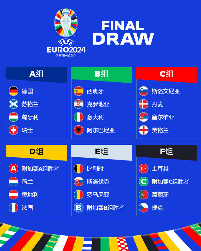 【华体网】2024欧洲杯分组：西克意造死亡之组 法国对阵荷兰